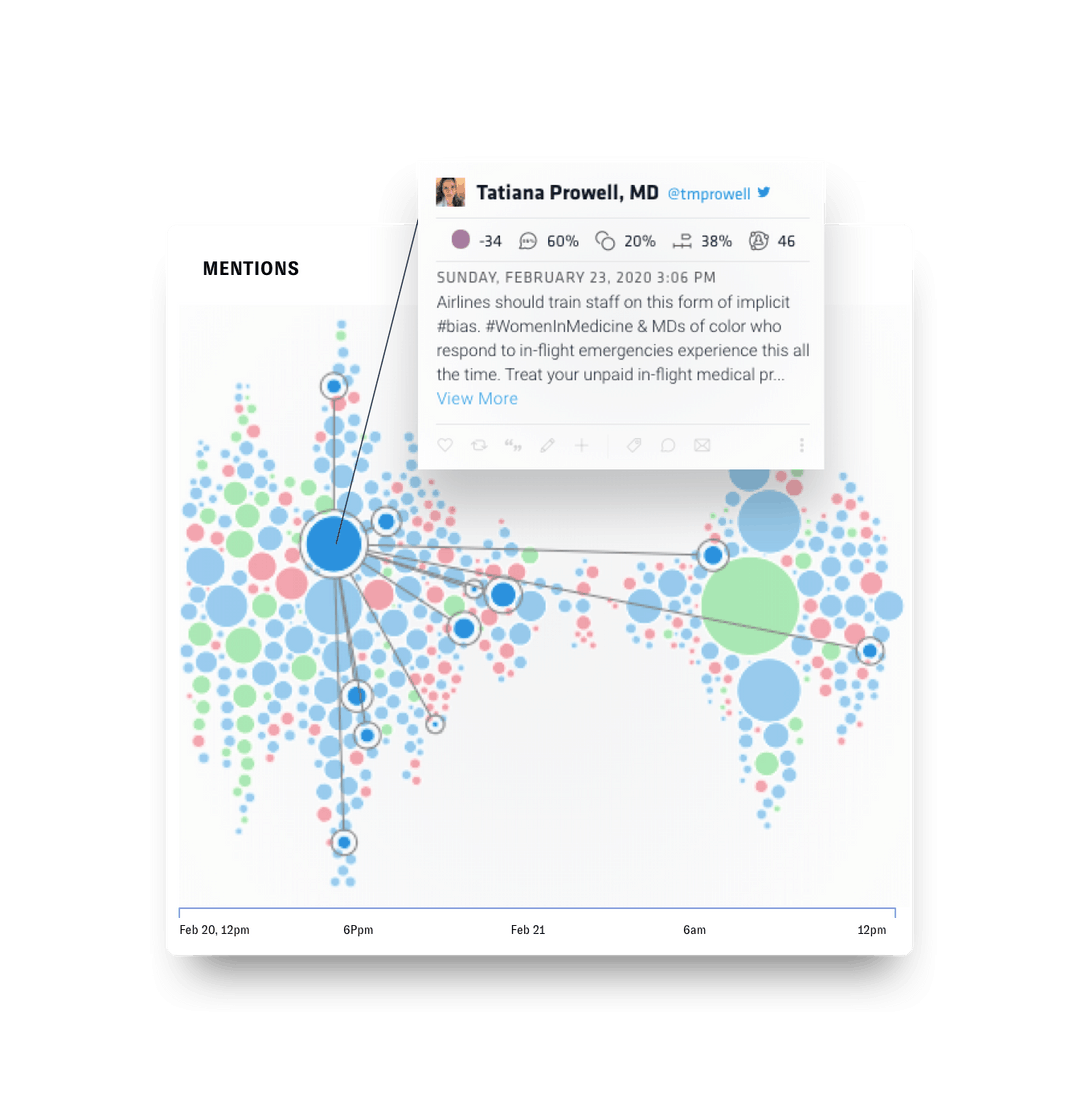 NUVI Monitors 2.0 bubble visualization showing social mentions and sentiment